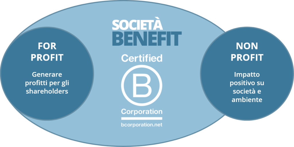 Società benefit e B Corp certificate